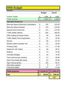 2017 March for Science Mobile event budget, with total actual expenses of $1434.43.